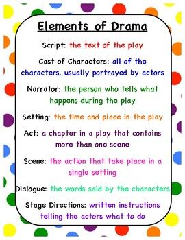 4 Ready-to-print Elements of Drama Activities and a poster!*Elements of Drama Poster*Elements of Drama Match with Answer Key*2 Elements of Drama Scavenger Hunt (drama provided) with Answer Key*Elements of Drama Scavenger Hunt (to use with any drama) Elements Of Drama Activities, Drama Class Activities, Theatre Activities For Kids, Theater Activities For Kids, Drama Activities For Kids, Drama Vocabulary, Drama Club Ideas, Theater Classroom, Drama Terms