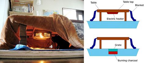 Japan Kotatsu heated table bed Bed Heater, Japanese Inventions, Japan Apartment, Japanese Bed, Winter In Japan, Japanese Table, Japanese Style House, Design Japonais, Japanese Home Decor