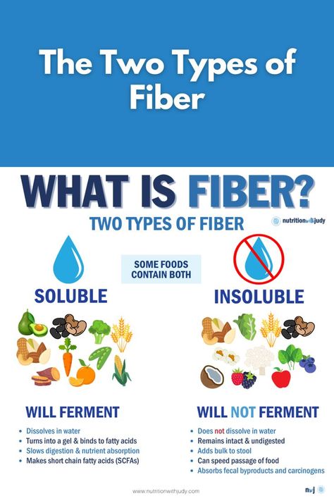 The Two Types of Fiber | Nutrition with Judy Fiber Filled Carbs List, Fiber Meals Dinners, Fiber Lunch Ideas, Fiber Foods For Toddlers, Fiber Foods For Constipation, Fiber For Kids, Fiber Fueled, High Fiber Foods List, Fiber Foods List