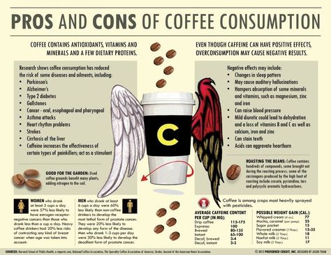 Caffeine Effects, Barista Tools, Coffee Brands, Health Infographics, Coffee Facts, Coffee Barista, Coffee Health Benefits, Coffee Benefits, Migraine Relief