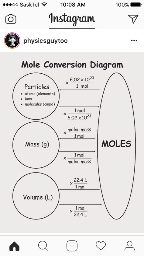 Mole conversion - Chemistry Moles Chemistry Notes, Chemistry Fundamentals, Moles Chemistry, Mole Chemistry, Mole Project, Chemistry Mole, Academic Tips, Mole Concept, Gcse Science Revision