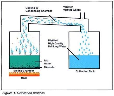 DIY Water Distiller: How to Make Distilled Water at Home • The Prepping Guide Distilled Water Diy, Water Filtration Diy, Solar Water Distiller, Water Distiller, Barrels Diy, Accessoires 4x4, Water Cleaner, Survival Skills Emergency Preparedness, Climate Adaptation