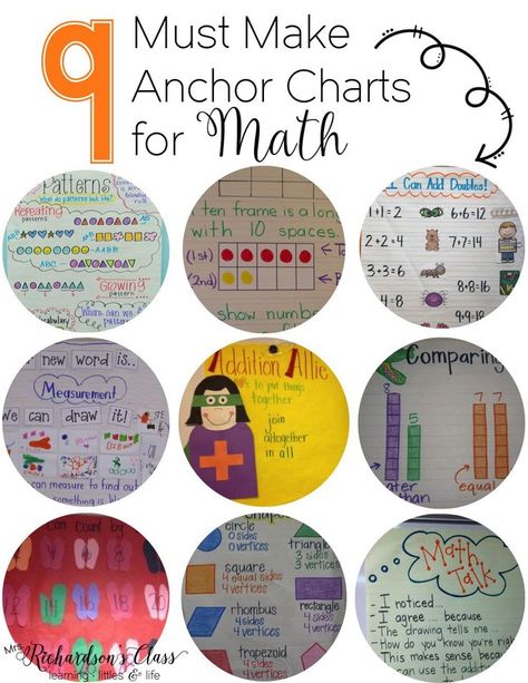 9 Must Make Anchor Charts for Math for kindergarten, first grade, and even second grade! Math For Kindergarten, Kindergarten Anchor Charts, Math Patterns, Math Charts, Classroom Anchor Charts, Math Anchor Charts, Math Strategies, Math Methods, Math Workshop