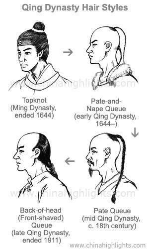 Qing Dynasty History, Key Events of China's Last Dynasty Dantian Cultivation, Qing Dynasty Hairstyles, Qing Dynasty Hair, Dynasty Hairstyles, Hairstyle Traditional, Ancient Empires, Qing Dynasty Fashion, Arts Quotes, Moda China