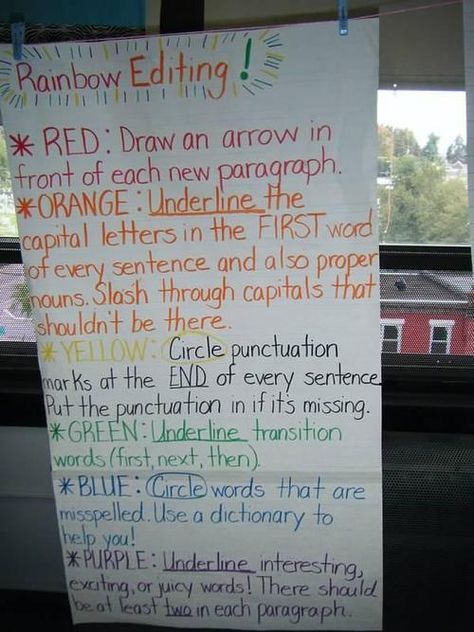 Teach Writing, Writing Editing, 5th Grade Writing, Third Grade Writing, 3rd Grade Writing, Teacher Board, 2nd Grade Writing, Ela Writing, Writing Anchor Charts
