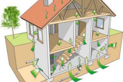 Radon gas is a serious issue and should be a concern to any homeowner. An issue this serious needs to be dealt with quickly and effectively. But just like any other home improvement, there are a multitude of methods available to seemingly accomplish the same goal. Radon mitigation systems are used to lessen the threat The post Comparing Radon Mitigation Methods appeared first on Do-It-Yourself Basement Waterproofing Sealer | SANI-TRED. Radon Gas, Radon Mitigation, Bob Vila, Waterproofing Basement, Basement Walls, Health Policy, Building Materials, Gazebo, House Plans