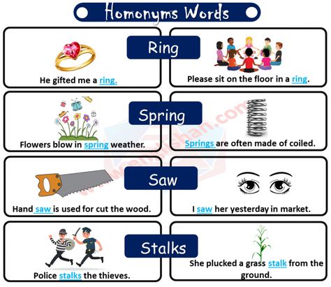 100 Homonym Words List with Sentences | Englishan Homonyms Words List, Homonyms List, Homonyms Activities, Homonyms Words, 10 Sentences, Bird Coloring, Words List, Word Origins, Learning Web