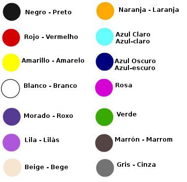 Cuadro de los colores