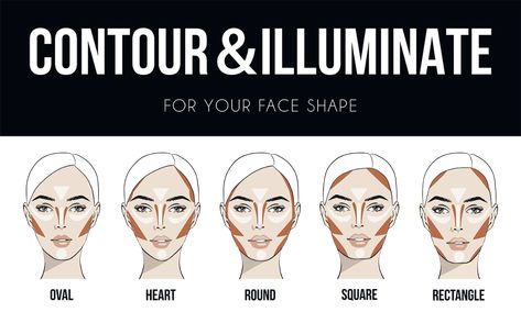 How to Contour for Beginner MUAs - Posh Look Make Up Contouring, What Is Contouring, Contour Guide, How To Contour Your Face, Instagram Makeup Artist, Contouring For Beginners, How To Apply Bronzer, Step By Step Contouring, Chiseled Jawline