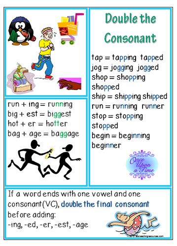 PHONOLOGICAL AWARENESS | Double the Consonant Spelling Rule Chart. www.abcteachingresources.com List Of Words, Abc Phonics, Phonics Rules, Teaching Spelling, Spelling Rules, 4th Grade Writing, Jolly Phonics, Spelling Activities, Phonological Awareness