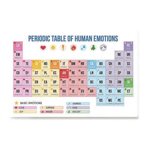 Periodic Table of Emotions Poster Funny Periodic Table About | Etsy Periodic Table Of Emotions, Psychology Lab Decoration, Psychology Games, Bonding Games, Lab Decor, Emotions Posters, Mental Health Activities, Counseling Kids, List Notebook