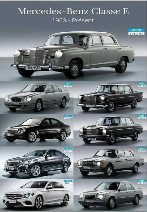 Mercedes 220, Car Brands Logos, Mercedes Benz Classes, Benz Classic, Mercedes Benz 190, Mercedes W124, مرسيدس بنز, Daimler Benz, Mercedes Maybach