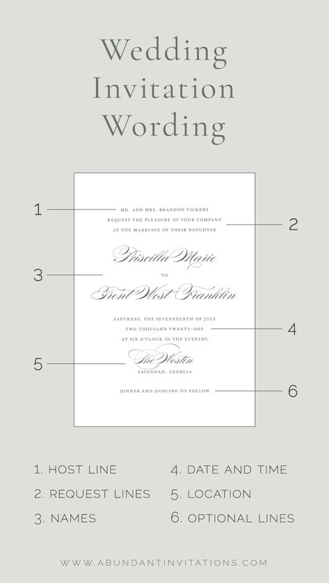 How to word wedding invitations, formal invite wording, host line, request line, names, date and time, location, reception info, dress code, how to word time, how to word date Wedding Invitation Card Wording, Wedding Invitation Wording Formal, Wedding Invitation Wording Examples, Wedding Invitation Message, Wording Ideas, Wedding Ceremony Invitations, Invitation Etiquette, Wedding Invitation Etiquette, Invitation Examples