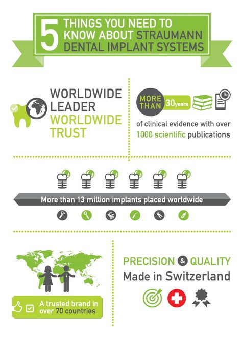 Things you need to know about Straumann Dental Implant System. Wisdom Teeth Funny, Preventive Dentistry, Dental Laboratory, Wisdom Teeth, Dental Surgery, Health Articles, Dental Office, Dental Implants, Interesting Articles