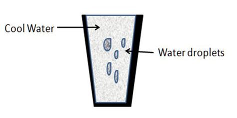 Definition of condensation | Physics  http://goo.gl/2wmL20 Description Icoachmath providing free definition of convection and also problem with step by step solution Tags: Examples of Condensation, Define Condensations, Example of Condensation, Condensation Examples Condensation Examples, Area Of A Circle, Science And Technology, Physics, Step By Step, Science, Technology, Tags