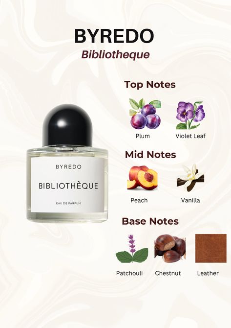 Byredo | Perfume Lovers | Fragrance Collection | Luxury Perfume | Scent Of The Day |  Perfume Addict | Fragrance Community| Perfume Notes | Perfume Review | Scent Profile | Perfume Lover | Fragrance Addict | Perfume Goals | Designer Perfume | Byredo Bibliotheque  | byredo bibliotheque perfume | byredo bibliotheque aesthetic | byredo bibliotheque candle | byredo bibliotheque perfume aesthetic | byredo bibliotheque notes | byredo bibliotheque candle aesthetic Perfume Notes Aesthetic, Bibliotheque Perfume, Bibliotheque Byredo, Byredo Perfume, Byredo Aesthetic, Fragrance Lab, Perfume Reviews, Fragrances Perfume Woman, Perfume Collection Fragrance