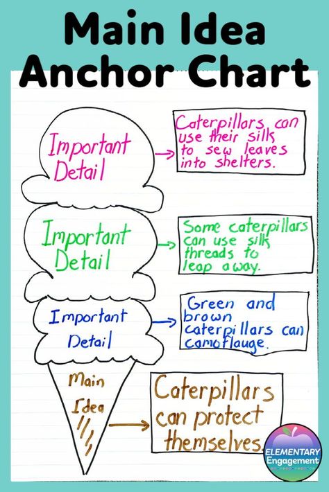 Supporting Details Anchor Chart, Details Anchor Chart, Collective Nouns Activities, Teaching Ecosystems, Main Idea Anchor Chart, Third Grade Language Arts, Main Idea And Supporting Details, Teaching Economics, Main Idea And Details