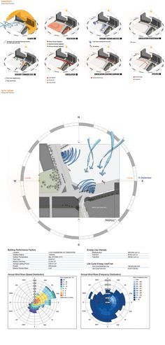 WINMAO AMPANG on Behance Climate Analysis Architecture Diagram, Climate Diagram Architecture, Architecture Climate Analysis, Climate Analysis Architecture, Site Analysis Diagram Architecture, Site Analysis Architecture Presentation, Site Analysis Sheet, Tectonic Architecture, Parking Plan