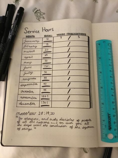 Jw Pioneer Schedule 2023, Jw Planner Ideas, Personal Study Jw, Personal Study Schedule Jw, Pioneer Schedule Jw, Jw Auxiliary Pioneer Schedule, Daily Bullet Journal, Pioneer Life, Matthew 28 19