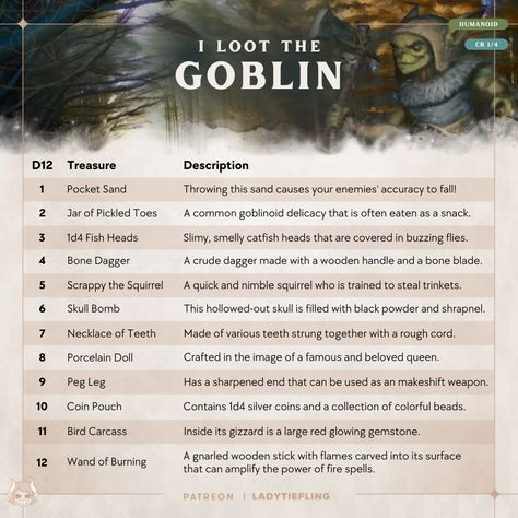 Loot The Goblin, Lady Tiefling, Pocket Sand, The Goblin, Dnd 5e Homebrew, Create Content, Health Journey, D&d Dungeons And Dragons, A Fresh Start