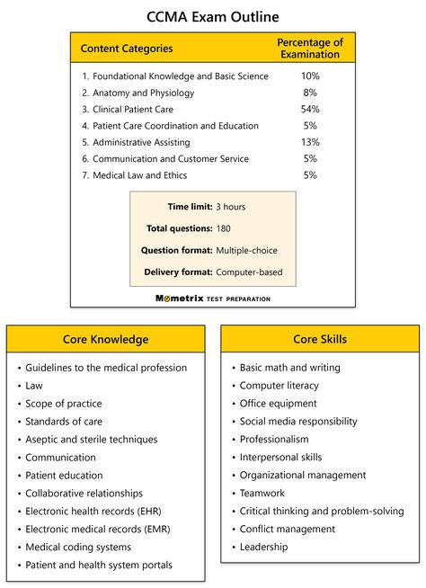 Medical Assistant Terminology, Certified Medication Technician, Clinical Medical Assistant Notes, Medical Assistant Test Prep, Medical Assistant Exam Prep, Podiatry Medical Assistant, Ccma Exam Test Prep, Ccma Medical Assistant, Cma Medical Assistant Notes