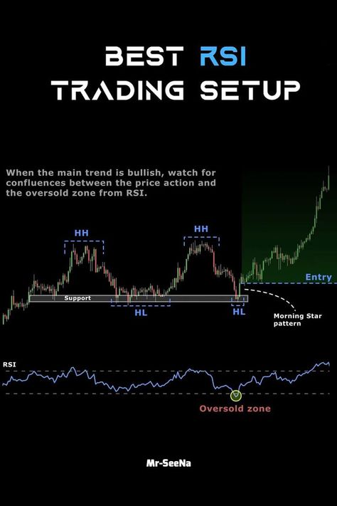 RSI is the indicator in the market. RSI has many thing hidden like diversan, hidden diverasition Rsi Trading Strategy, Trading Setup, Chart Patterns Trading, Arbitrage Trading, Stock Chart Patterns, Luxury Quotes, Online Stock Trading, Forex Trading Training, Bitcoin Business