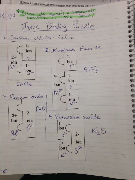 Ionic Bonding Activity, Physical Science High School, Chemical Bonding, Chemistry Activities, Ionic Bonding, Chemistry Education, Chemistry Classroom, High School Chemistry, Covalent Bonding