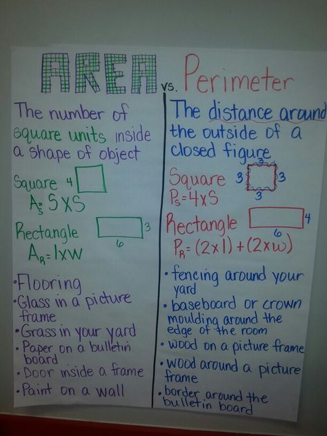 Area vs. PERIMETER Area Vs Perimeter, Word Problem Anchor Chart, Area Lesson, Perimeter And Area, Maths Display, Teaching Math Strategies, Class Presentation, College Class, Sixth Grade Math