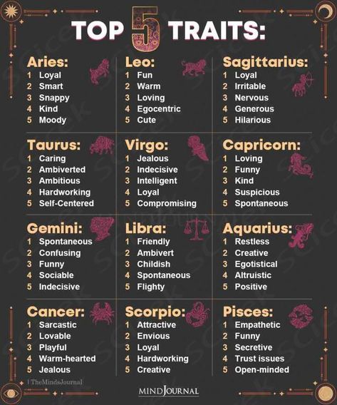 Top 5 Traits: Aries: • Loyal • Smart • Snappy • Kind • Moody Taurus: Caring • Ambiverted • Ambitious • Hardworking • Self-Centered Zodiac Time Chart, Zodiac Signs Traits, Zodiac Sign Personality, Zodiac Sagittarius Facts, Spiritual Space, Funny Zodiac, Aries Traits, Zodiac Candles, Capricorn Life