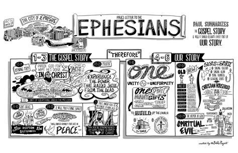 Ephesians - The Bible Project The Bible Project, Bible Summary, Bible Project, Bible Overview, Book Of Ephesians, Bible In A Year, Bible Resources, Free Bible, Word Study