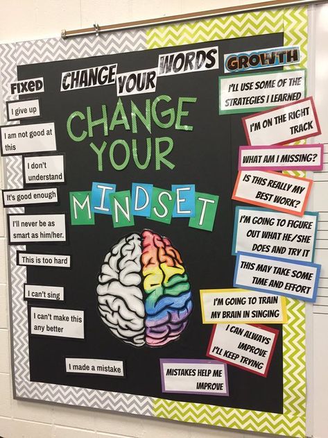 Bulletin Boards High School, School Counseling Bulletin Boards, Counseling Bulletin Boards, Health Bulletin Boards, Mindset Bulletin Board, High School Bulletin Boards, High School Health, Growth Mindset Bulletin Board, College Bulletin Boards