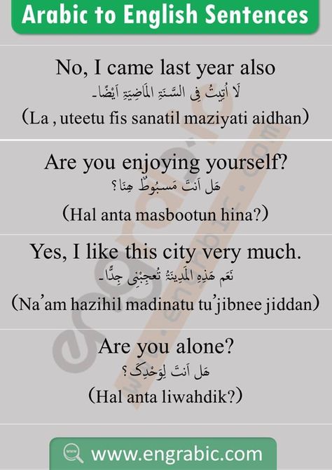 Learning Arabic MSA (Fabienne) Introduction Dialogue, Arab Language, Arabic Conversation, Learning Arabic For Beginners, Simple Phrases, Basic English Sentences, Spoken Arabic, Arabic Sentences, Learn Arabic Online