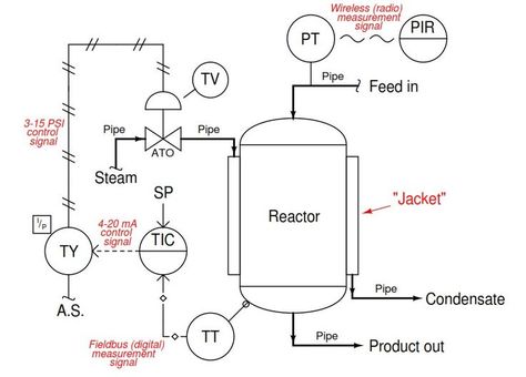 Example: Chemical Reactor Temperature Control System P&id Diagram, Piping And Instrumentation Diagram, Control Systems Engineering, Process Flow Chart, Plc Programming, Petroleum Engineering, Steam Boiler, Thought Experiment, Engineering Tools