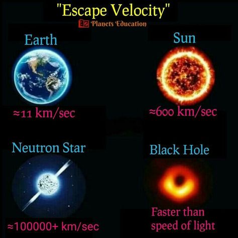 Escape velocity Gravitational Force, Physics Facts, Physics Theories, Escape Velocity, Astronomy Facts, Interesting Science Facts, Unique Facts, Cool Science Facts, Space Facts