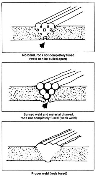 Steinel Heat Gun - How To Plastic Weld - Plastic Welding Tool Welding Certification, Shielded Metal Arc Welding, Welding Training, Man Cave Building, Welding Ideas, Welding Jobs, Safe Schools, Plastic Welding, Welding Process