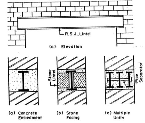 What is the difference between a steel lintel and an RCC lintel? Lintel Beam, Concrete Lintels, Door Openings, Cavity Wall, Support Wall, What Is The Difference Between, Reinforced Concrete, In Construction, Wall Cladding