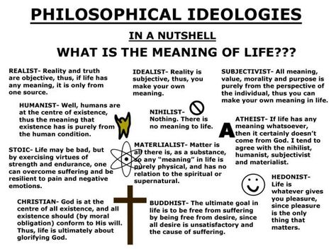 Philosophy & ideologies answers for the meaning of life Famous Philosophy Quotes, Existentialism Philosophy, Uni Tips, Love Philosophy, Philosophy Major, Government Lessons, Philosophy Theories, Logic And Critical Thinking, School Of Philosophy