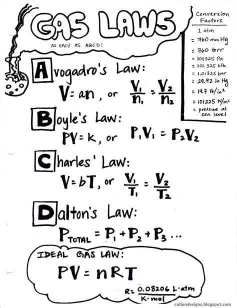 This sheet gives the formulas for the Gas Laws. MA.9-12.HSA-APR.C - [Cluster Statement] - Use polynomial identities to solve problems 0x MA.9-12.HSA-APR.4 - Prove polynomial identities and use them to describe numerical relationships. Gas Laws, Boyle's Law, Ideal Gas Law, Ap Chem, Chemistry Basics, Mcat Study, Study Chemistry, Ap Chemistry, Chemistry Education