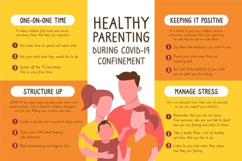 Family Infographic, Parenting Infographic, Morning Scribbles, Healthy Parenting, Parenting Issues, Family Meeting, Parenting 101, Childrens Health, Co Parenting