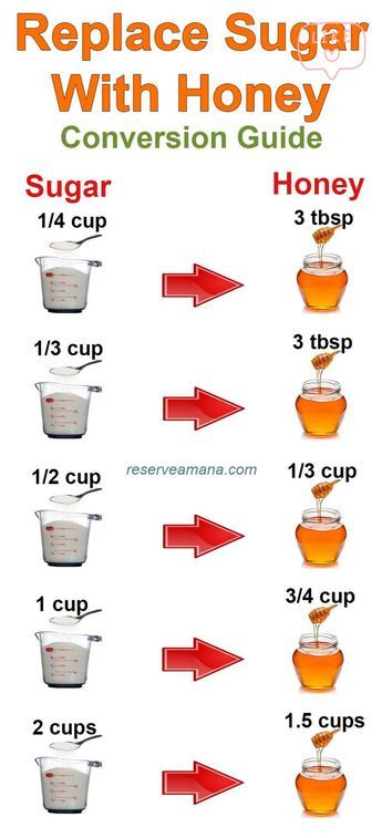 Baking Conversion Chart, Glutenfri Baking, Cooking Conversions, Baking Conversions, Cooking Substitutions, Baking Measurements, Cooking Measurements, Braided Bread, Baking Substitutes