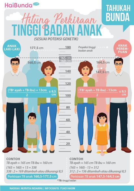 Rumus hitung perkiraan tinggi badan anak Tips Tinggi Badan, Tips Tinggi, Disiplin Anak, Parenting Lessons, Parenting Education, Parenting Knowledge, Smart Parenting, Baby Growth, Health Knowledge