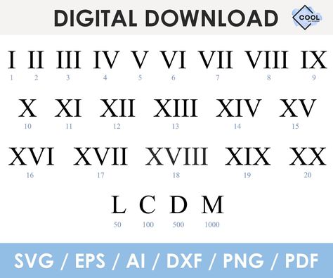 Roman numbers svg, BUNDLE, roman numerals svg, cut file, png, Cricut, Silhouette, Glowforge, instant download Year Tattoo Number Roman Numerals, 8 In Roman Numerals Tattoo, 2006 In Roman Numerals, Old English Tattoo, Number Tattoo Fonts, Numbers Art, Tattoo Fonts Alphabet, Tattoo Fonts Generator, Tattoo Fonts Cursive