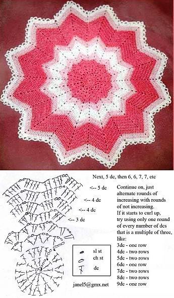 Knitting Pillow, Crochet Kingdom, Crochet Ripple Blanket, Afghans Crochet, Crochet Rug Patterns, Star Blanket, Crochet Hexagon, Crochet Stars, Crochet Circles