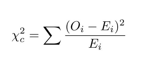 Null Hypothesis, Chi Square, Positive Numbers, P Value, Organic Chemistry, Statistics, Chemistry, How To Use, Psychology