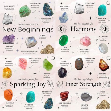 Crystals For The Bedroom, Energy Stones Crystal Healing, Best Healing Crystals, Crystal Healing Chart, Love Crystals, Witch Spirituality, Magic Spell Book, Wiccan Spell Book, Magical Stones