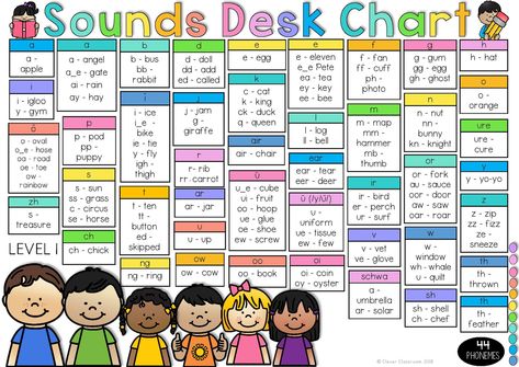 The 44 Phonemes Desk Chart. If you haven't received the 44 Phonemes Flashcard pack yet, like this post and send us a message to receive them. 44 Phonemes, Phonics Spelling, Phonics Programs, Spelling Rules, Reading Specialist, Phonics Lessons, Phonics, Desk, Reading