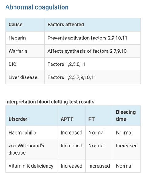 I love it when I see physiology, pathology and pharmacology, all working on a same concept. and If you are good at coagulation factors physiology, then you'll just have to go through pathology and pharmacology and everything there will make sense. Medical science is so much fun if you do conceptual study rather than factual one. #coagulation #hematology #liver #vonwillebranddisease #mamc #vmmc #mci #fmge #plab #usmlestep2 #usmle #usmlestep1 #mrcs #mrcp #aiimspg #neet #neetpg #pgichandigarh # Coagulation Factors Mnemonics, Mrcp Part 1 Notes, Antiplatelet Medication, Coagulation Factors, Fmge Mci, Aiims New Delhi, Phlebotomy Study, Medications Nursing, I Am A Doctor