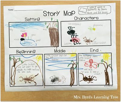 Book Bash with the #kinderfriends Lots of books, ideas, and FREEBIES in this fun blog hop from great K-1 teachers. Come get this FREE story map and hop along for more goodies. Happy teaching! (Mrs. Byrd's Learning Tree) Retelling Activities, Lots Of Books, 2nd Grade Writing, Kindergarten Language Arts, Books Ideas, 1st Grade Writing, First Grade Writing, 2nd Grade Reading, First Grade Reading