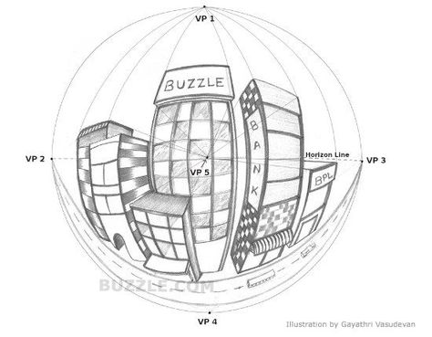 Types of Perspective Drawings Explained With Illustrations Sketches Perspective, 4 Point Perspective, Reference Perspective, 5 Point Perspective, Drawing Street, Types Of Perspective, Perspective Drawings, Perspective Lessons, Perspective Sketch