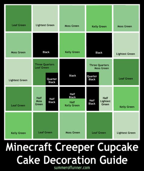 Minecraft Creeper Cupcake Cake Decoration Guide from Summer of Funner dot com Cupcakes Minecraft, Minecraft Creepers, Creeper Cake, Creepers Outfit, Minecraft Cupcakes, Minecraft Party Decorations, Creepers Plants, Minecraft Decoration, Minecraft Birthday Cake